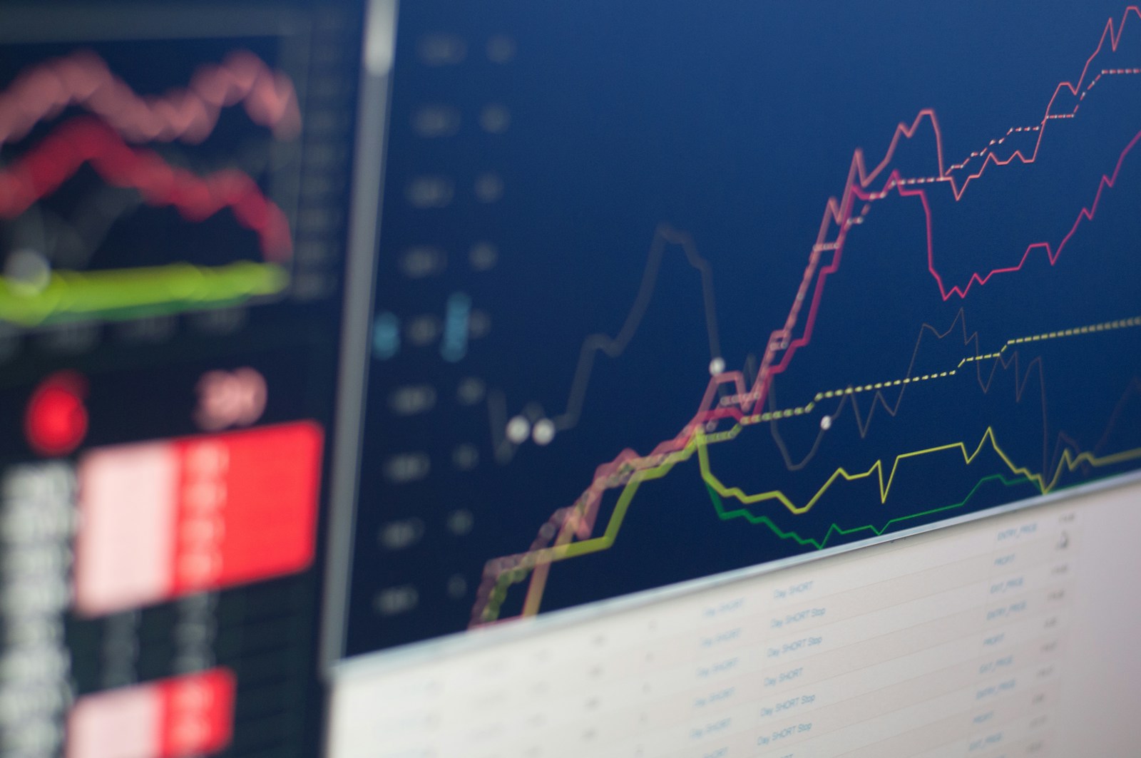 Mittelstandsanleihen: Monitor mit Kursdiagramm in Nahaufnahme